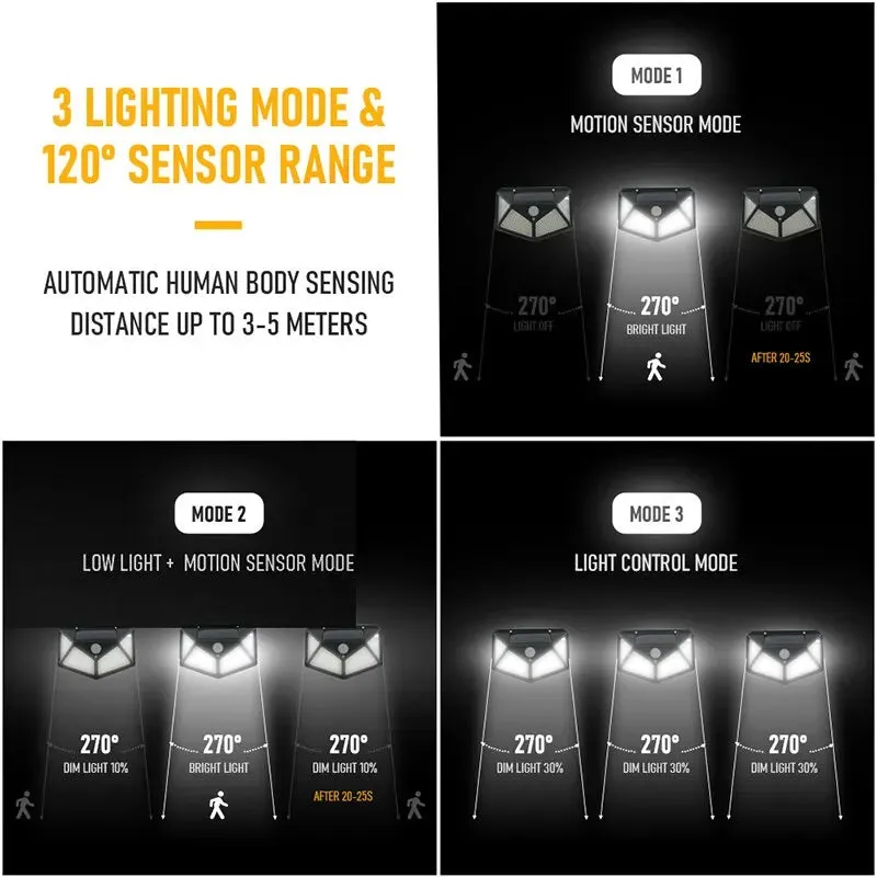100 Led Solar Wall Light with Motion Sensor